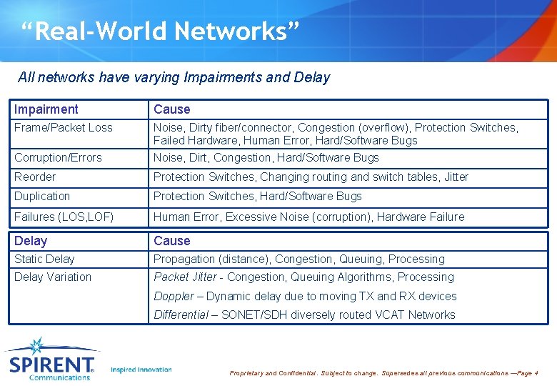 “Real-World Networks” All networks have varying Impairments and Delay Impairment Cause Frame/Packet Loss Noise,