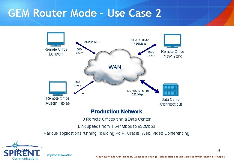 GEM Router Mode – Use Case 2 OC-3 / STM-1 155 Mbps 2 Mbps