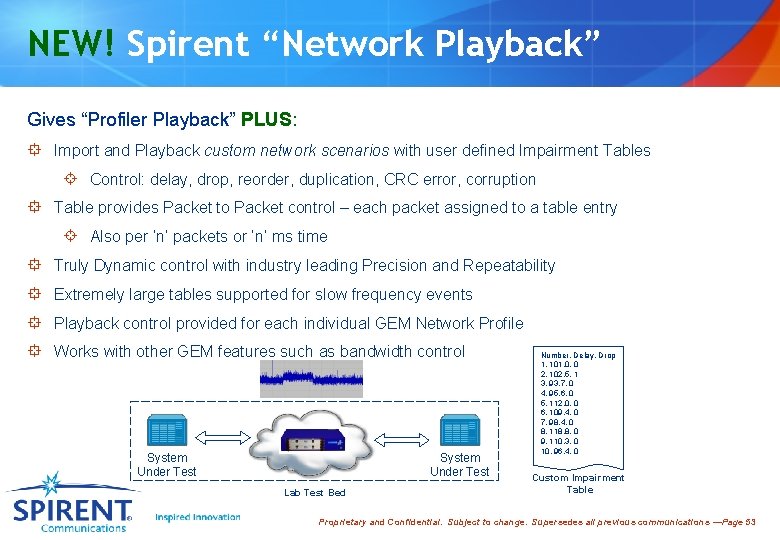 NEW! Spirent “Network Playback” Gives “Profiler Playback” PLUS: ° Import and Playback custom network