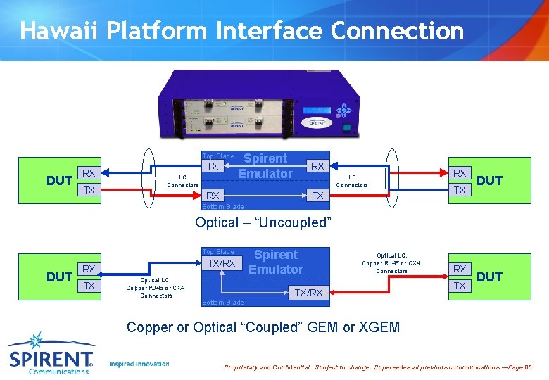 Hawaii Platform Interface Connection Top Blade DUT RX TX TX LC Connectors Spirent Emulator