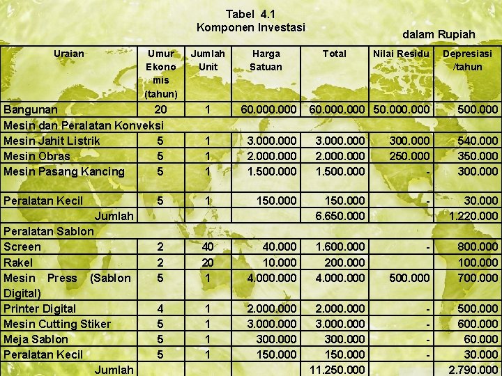 Tabel 4. 1 Komponen Investasi Uraian Umur Ekono mis (tahun) dalam Rupiah Jumlah Unit