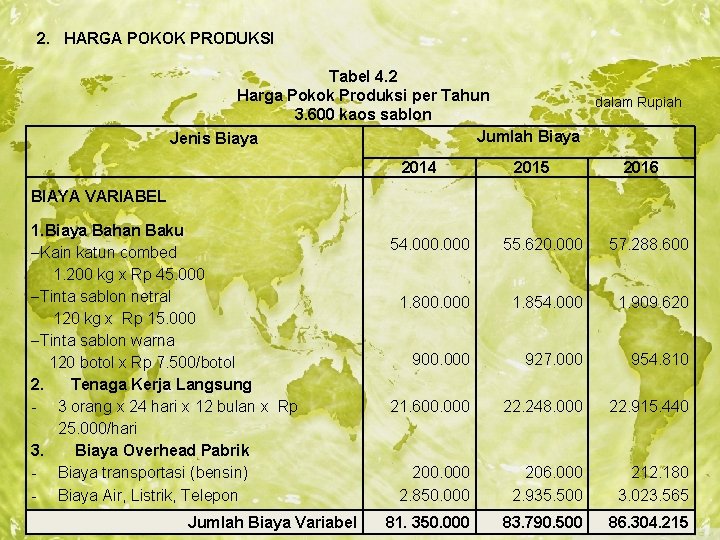 2. HARGA POKOK PRODUKSI Tabel 4. 2 Harga Pokok Produksi per Tahun dalam Rupiah