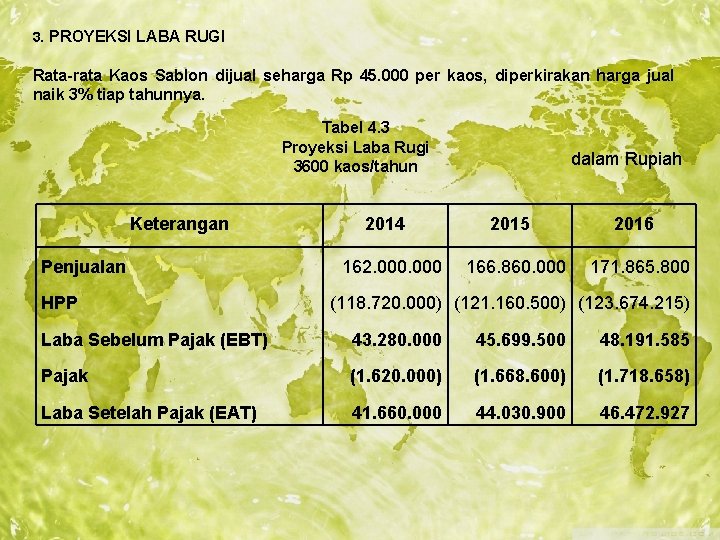 3. PROYEKSI LABA RUGI Rata-rata Kaos Sablon dijual seharga Rp 45. 000 per kaos,