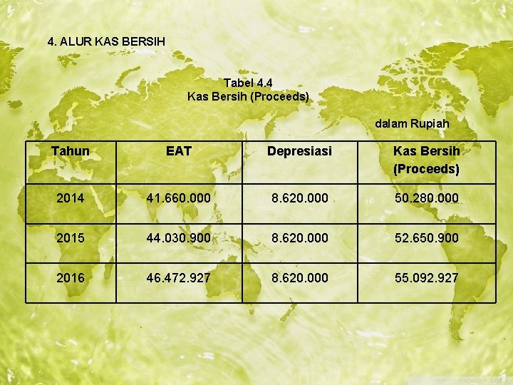 4. ALUR KAS BERSIH Tabel 4. 4 Kas Bersih (Proceeds) dalam Rupiah Tahun EAT