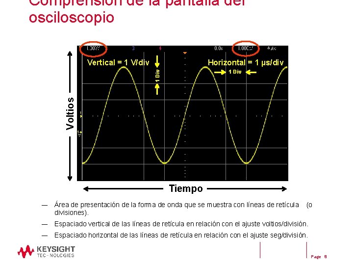 Comprensión de la pantalla del osciloscopio Vertical = 1 V/div Horizontal = 1 µs/div Comprensión de la pantalla del osciloscopio Vertical = 1 V/div Horizontal = 1 µs/div