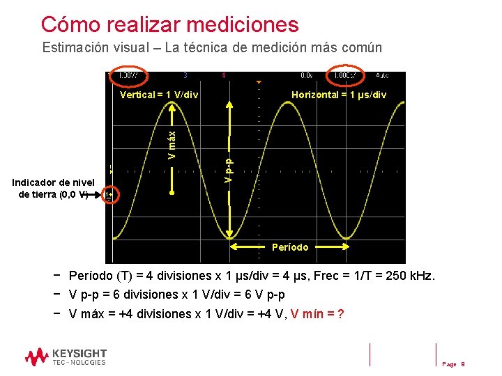 Cómo realizar mediciones Estimación visual – La técnica de medición más común Indicador de Cómo realizar mediciones Estimación visual – La técnica de medición más común Indicador de