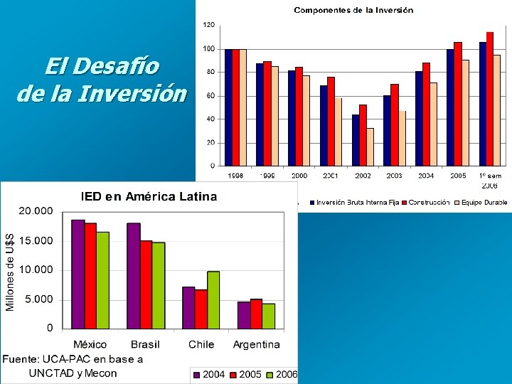 El Desafío de la Inversión 