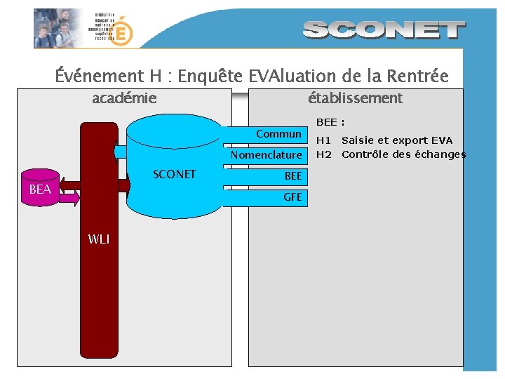Événement H : Enquête EVAluation de la Rentrée académie établissement Commun Nomenclature SCONET BEA Événement H : Enquête EVAluation de la Rentrée académie établissement Commun Nomenclature SCONET BEA
