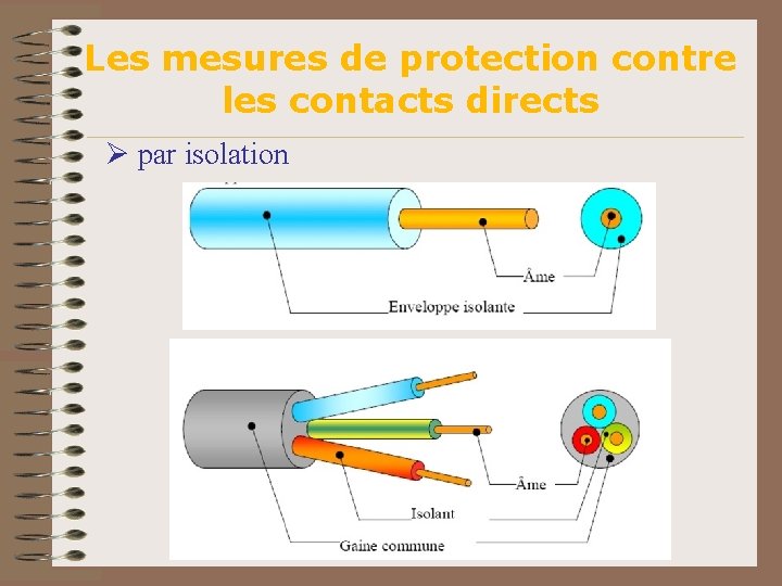 Les mesures de protection contre les contacts directs Ø par isolation 