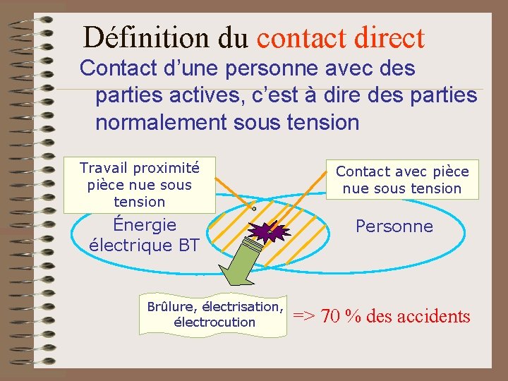 Définition du contact direct Contact d’une personne avec des parties actives, c’est à dire