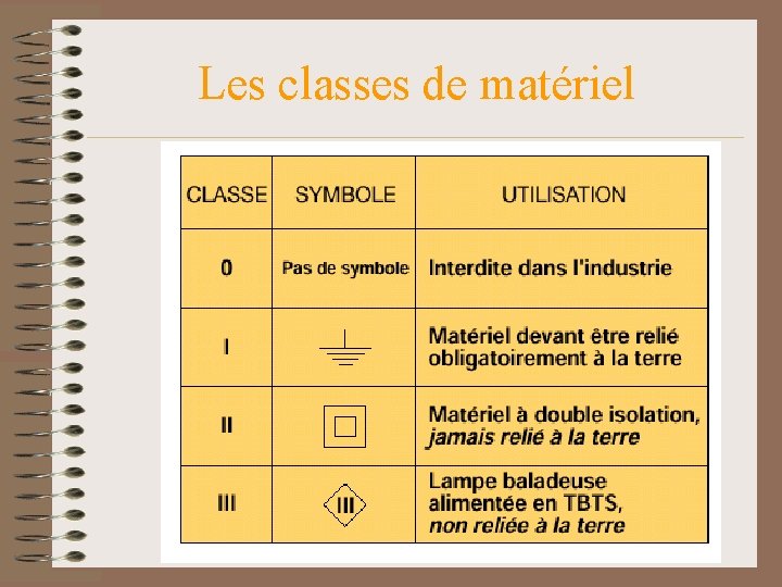 Les classes de matériel Les classes de matériel