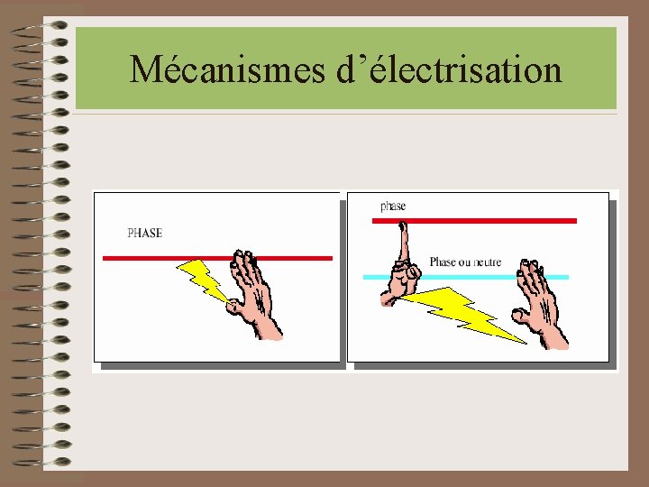 Mécanismes d’électrisation 