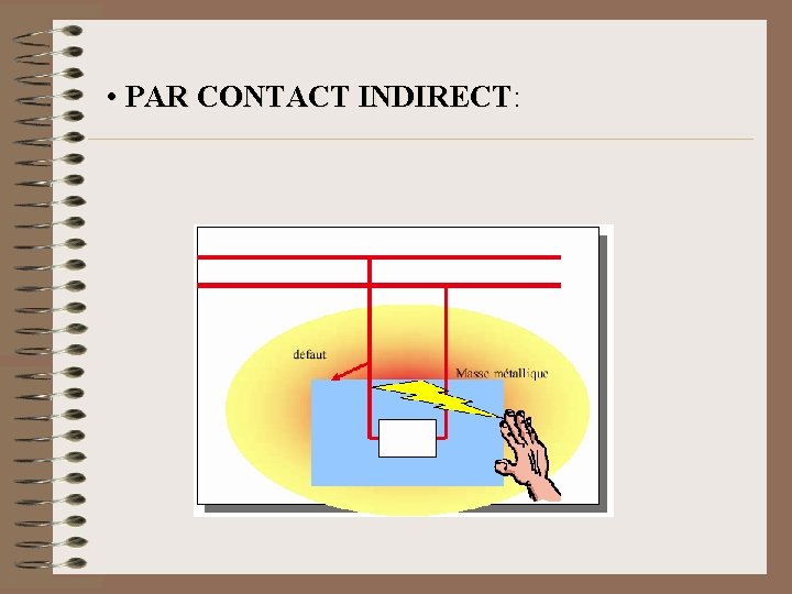  • PAR CONTACT INDIRECT: INDIRECT 