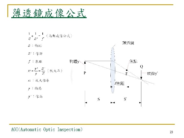 薄透鏡成像公式 AOI(Automatic Optic Inspection) 23 