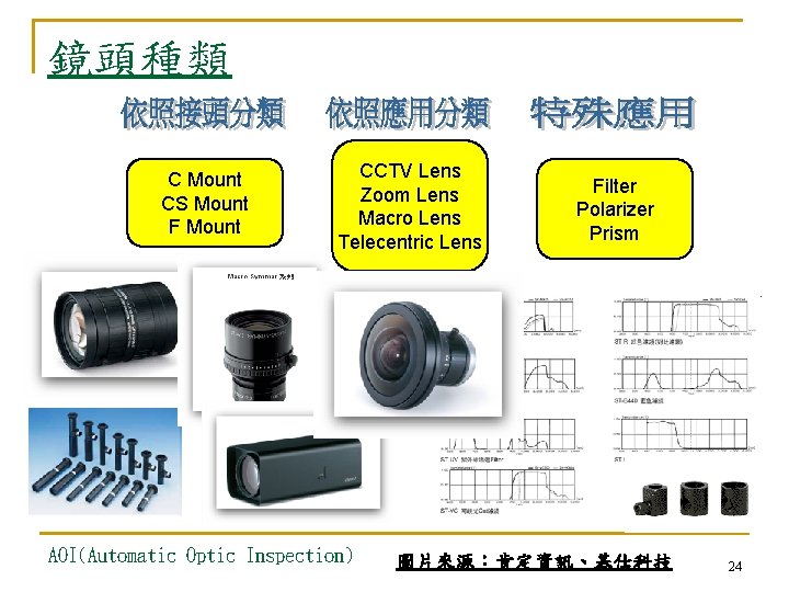 鏡頭種類 C Mount CS Mount F Mount CCTV Lens Zoom Lens Macro Lens Telecentric