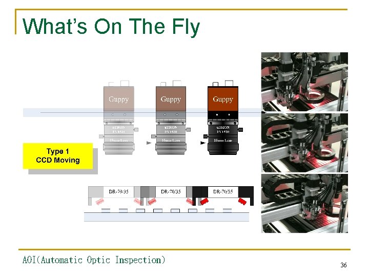 What’s On The Fly AOI(Automatic Optic Inspection) 36 