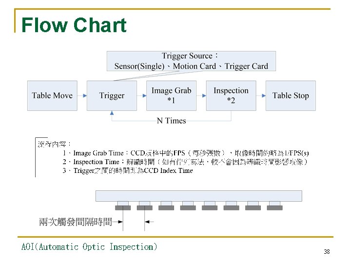 Flow Chart AOI(Automatic Optic Inspection) 38 