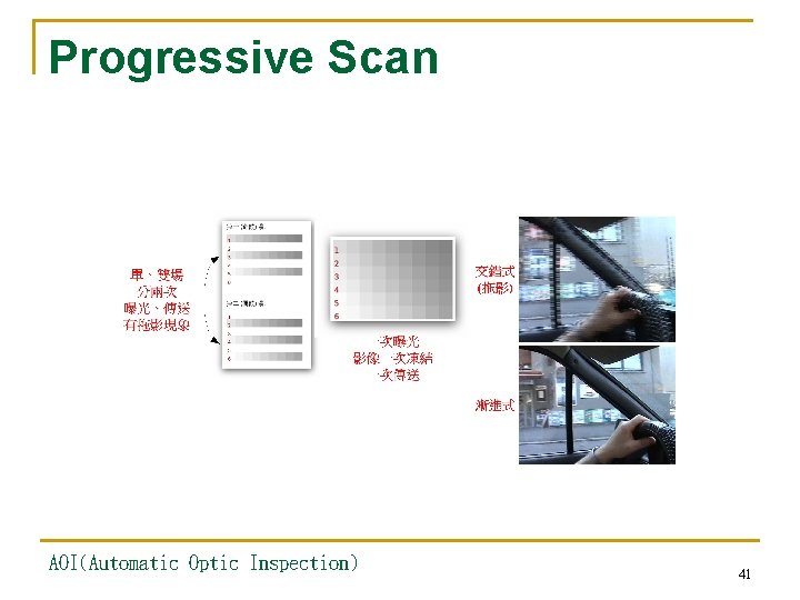 Progressive Scan AOI(Automatic Optic Inspection) 41 