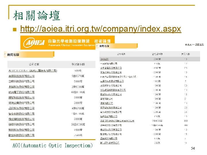 相關論壇 n http: //aoiea. itri. org. tw/company/index. aspx AOI(Automatic Optic Inspection) 54 