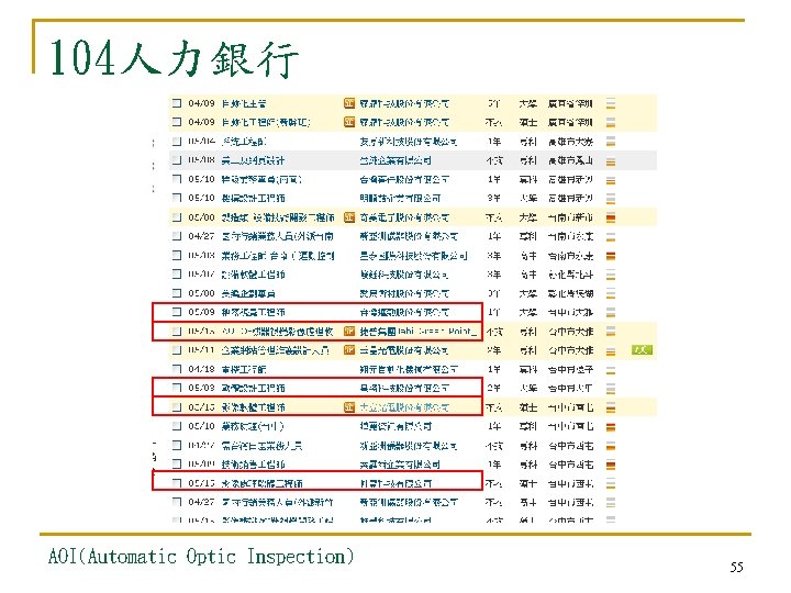 104人力銀行 AOI(Automatic Optic Inspection) 55 