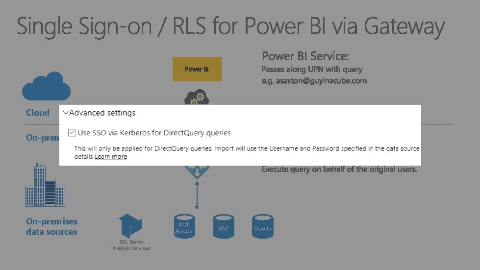 Power BI Cloud On-premises data sources SQL Server Analysis Services SAP Oracle 