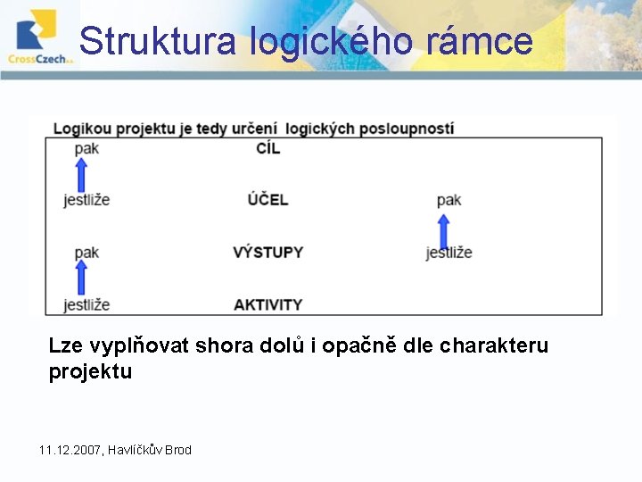 Struktura logického rámce Lze vyplňovat shora dolů i opačně dle charakteru projektu 11. 12. Struktura logického rámce Lze vyplňovat shora dolů i opačně dle charakteru projektu 11. 12.