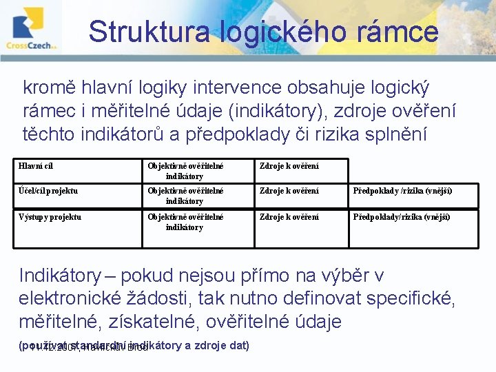 Struktura logického rámce kromě hlavní logiky intervence obsahuje logický rámec i měřitelné údaje (indikátory), Struktura logického rámce kromě hlavní logiky intervence obsahuje logický rámec i měřitelné údaje (indikátory),