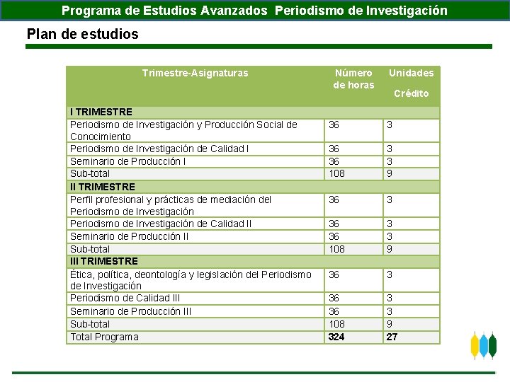 Programa de Estudios Avanzados Periodismo de Investigación Plan de estudios Trimestre-Asignaturas I TRIMESTRE Periodismo