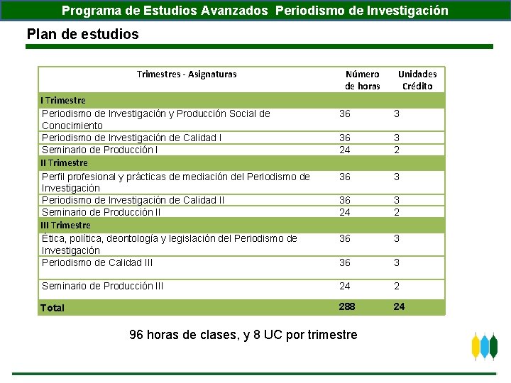 Programa de Estudios Avanzados Periodismo de Investigación Plan de estudios Trimestres - Asignaturas I