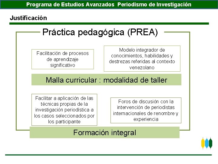 Programa de Estudios Avanzados Periodismo de Investigación Justificación Práctica pedagógica (PREA) Facilitación de procesos