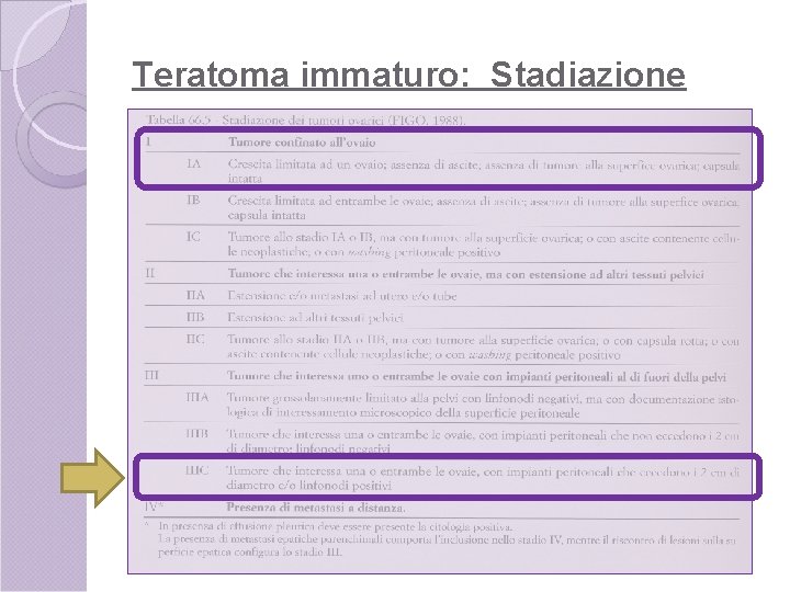 Teratoma immaturo: Stadiazione 