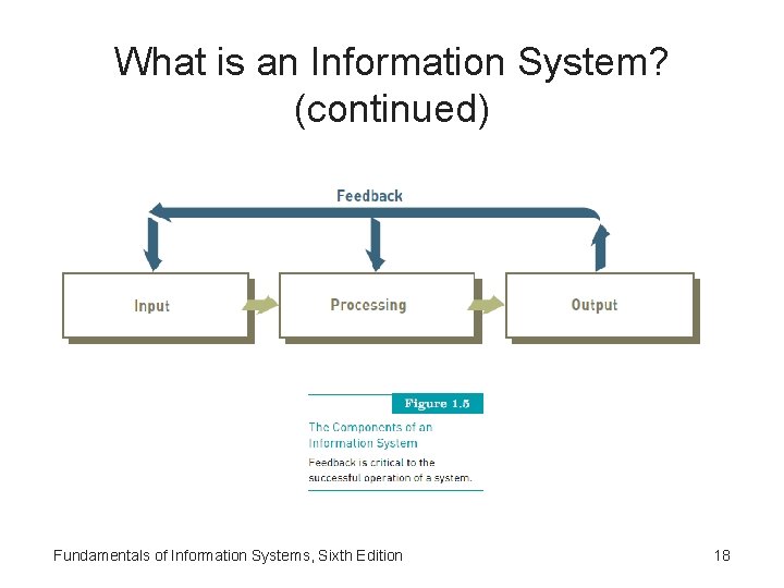 What is an Information System? (continued) Fundamentals of Information Systems, Sixth Edition 18 