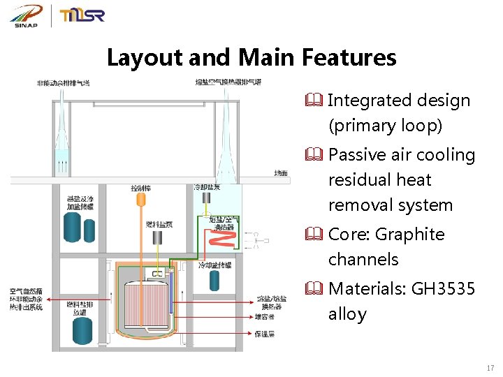 Layout and Main Features & Integrated design (primary loop) & Passive air cooling residual