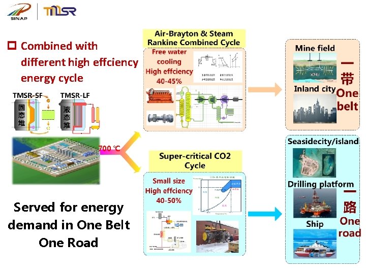 p Combined with different high effciency energy cycle 700 ℃ Served for energy demand
