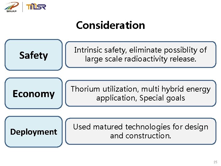 Consideration Safety Intrinsic safety, eliminate possiblity of large scale radioactivity release. Economy Thorium utilization,