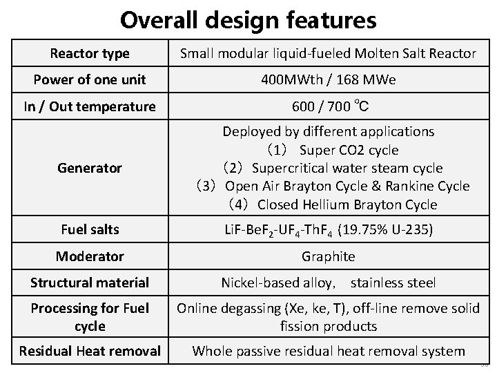 Overall design features Reactor type Small modular liquid-fueled Molten Salt Reactor Power of one