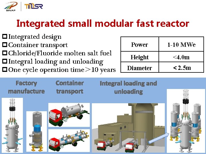 Integrated small modular fast reactor p. Integrated design p. Container transport p. Chloride/Fluoride molten