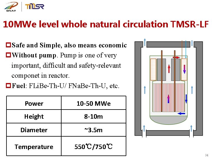 10 MWe level whole natural circulation TMSR-LF p. Safe and Simple, also means economic