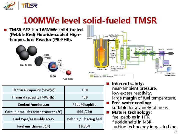 100 MWe level solid-fueled TMSR n TMSR-SF 2 is a 168 MWe solid-fueled (Pebble