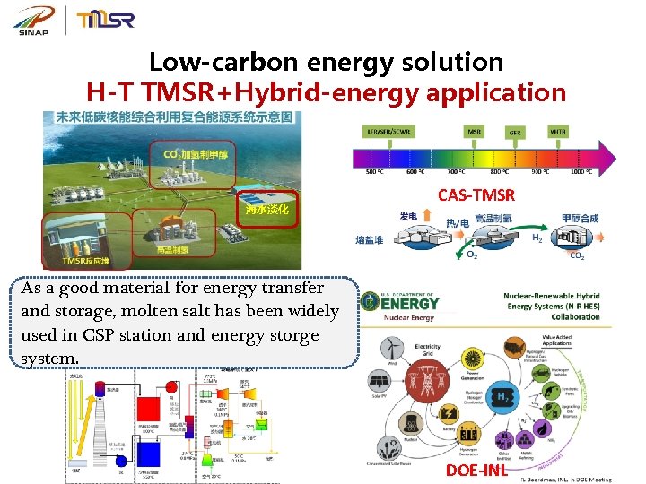 Low-carbon energy solution H-T TMSR+Hybrid-energy application 海水淡化 CAS-TMSR As a good material for energy