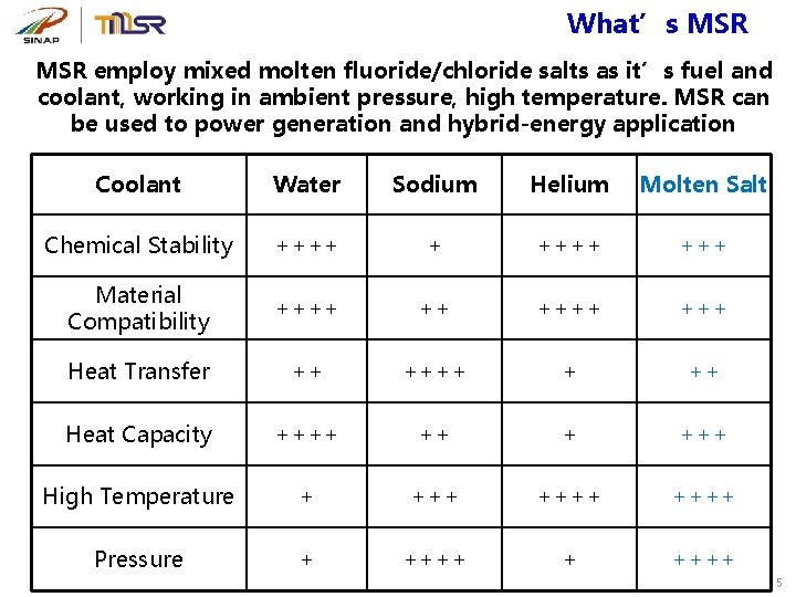 What’s MSR employ mixed molten fluoride/chloride salts as it’s fuel and coolant, working in