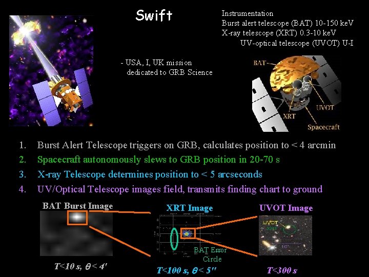 Swift Instrumentation Burst alert telescope (BAT) 10 -150 ke. V X-ray telescope (XRT) 0.