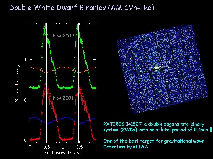 Double White Dwarf Binaries (AM CVn-like) Nov 2002 Nov 2001 RXJ 0806. 3+1527: a