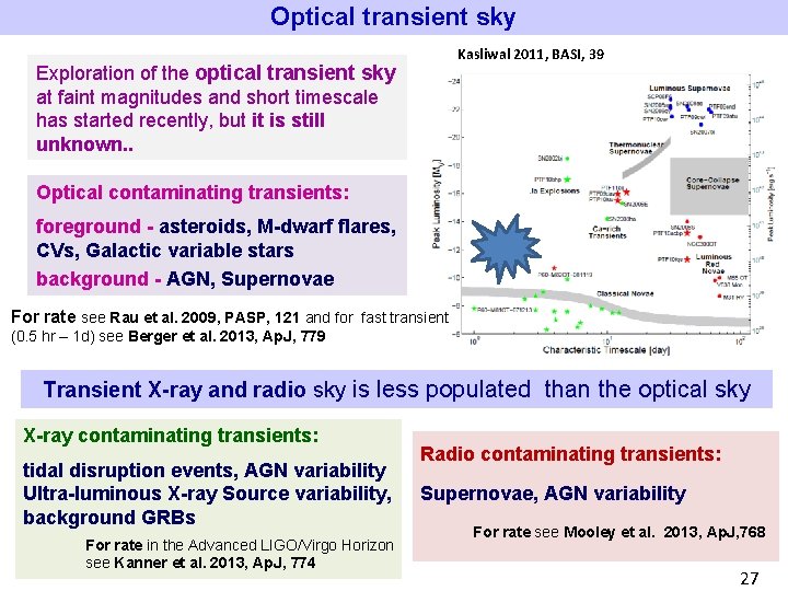 Optical transient sky Kasliwal 2011, BASI, 39 Exploration of the optical transient sky at