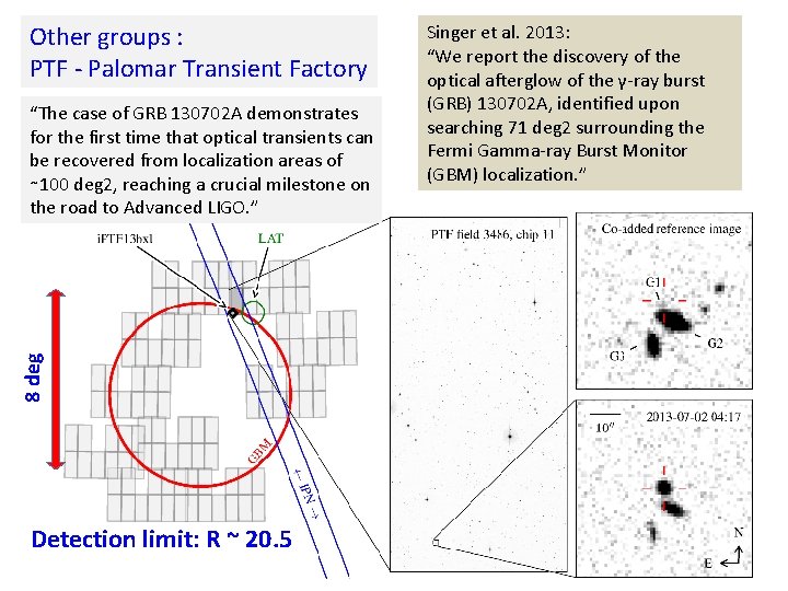 Other groups : PTF - Palomar Transient Factory 8 deg “The case of GRB