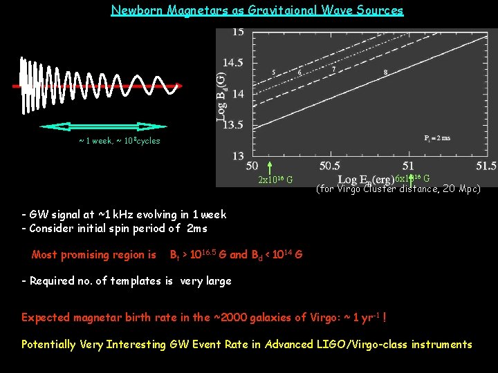 Newborn Magnetars as Gravitaional Wave Sources ~ 1 week, ~ 10 8 cycles 2