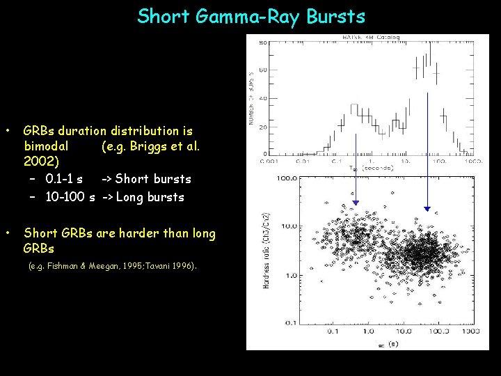 Short Gamma-Ray Bursts • GRBs duration distribution is bimodal (e. g. Briggs et al.