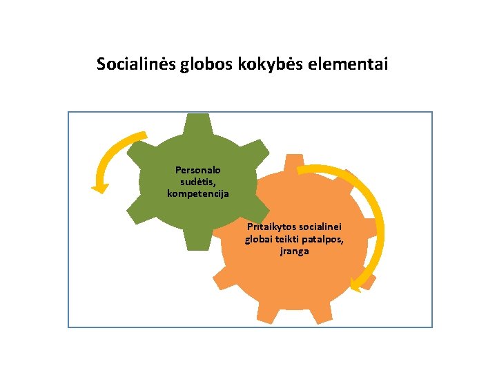 Socialinės globos kokybės elementai Personalo sudėtis, kompetencija Pritaikytos socialinei globai teikti patalpos, įranga 