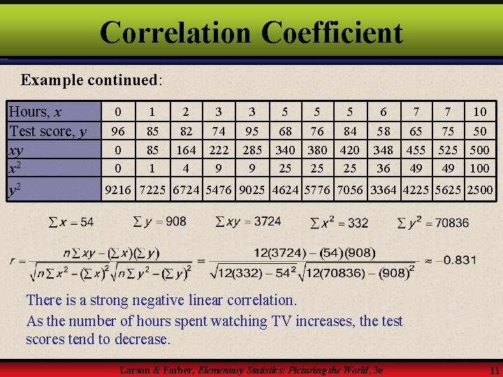 Correlation Coefficient Example continued: Hours, x Test score, y xy x 2 y 2