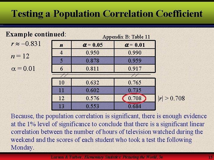 Testing a Population Correlation Coefficient Example continued: r 0. 831 n n = 12